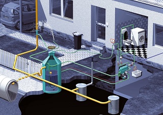 WILO-Rain 1: nowoczesna kompaktowa centrala deszczowa  z automatycznym dopustem wody